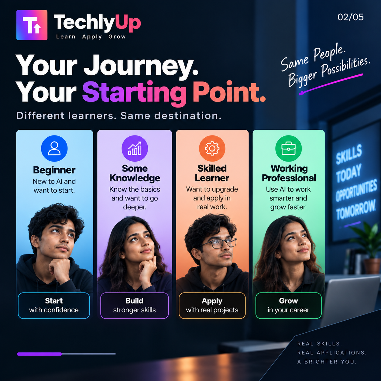 Campaign slide 2: four learners at different starting points — beginner, some knowledge, skilled learner, and working professional — under the headline “Your Journey. Your Starting Point.”